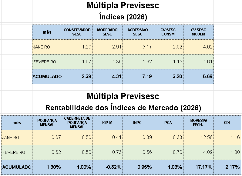 Associacao dos Empregados e Aposentados do Sesc Sp